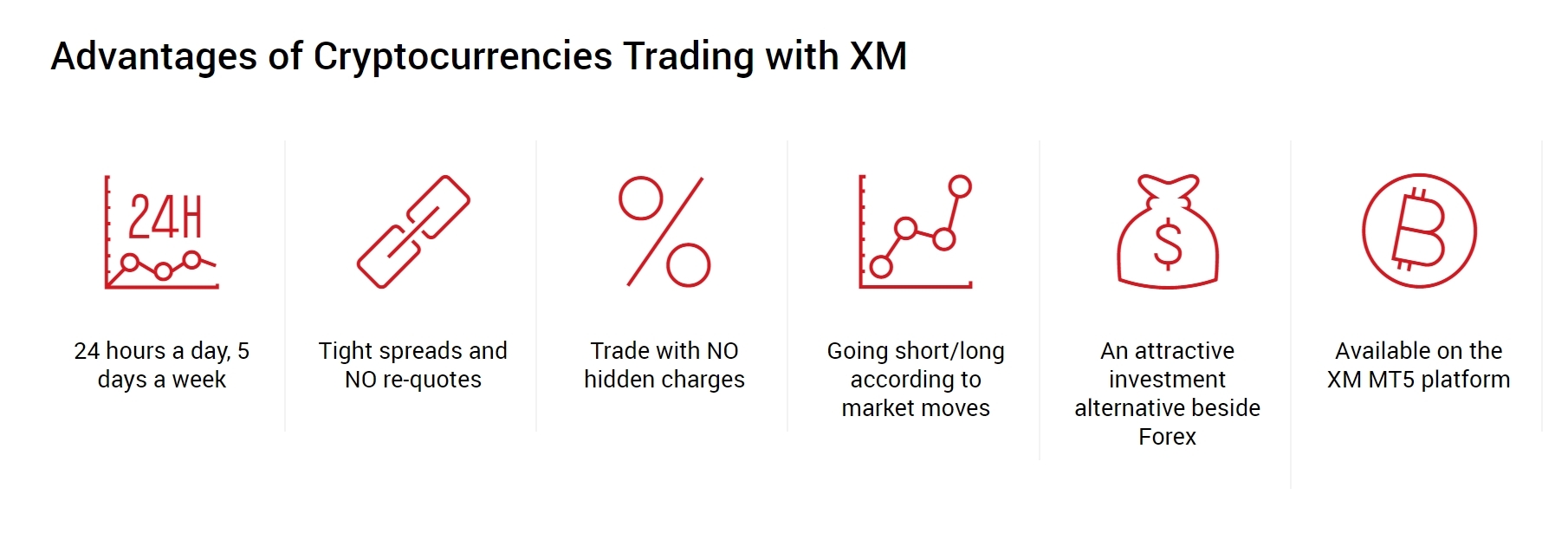 Trading 101 Xm Review 2018 - 