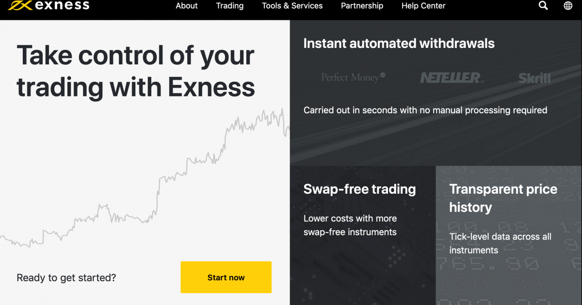 Trading 101 | Exness Review 2021