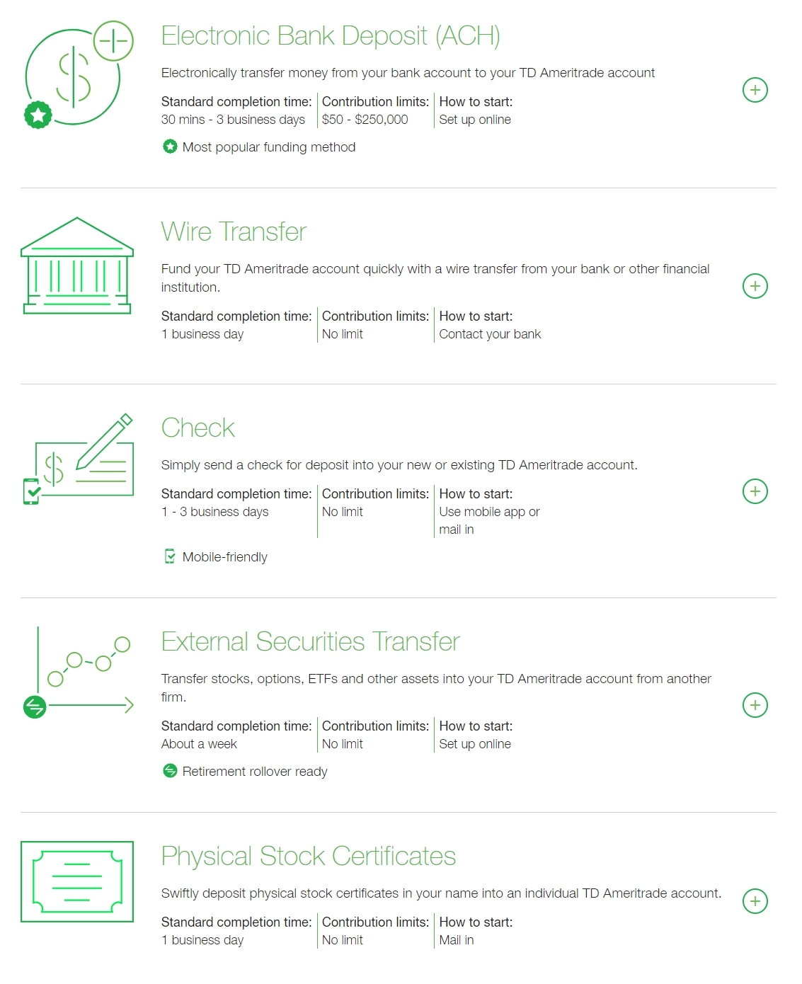 Ameritrade Deposit Methods